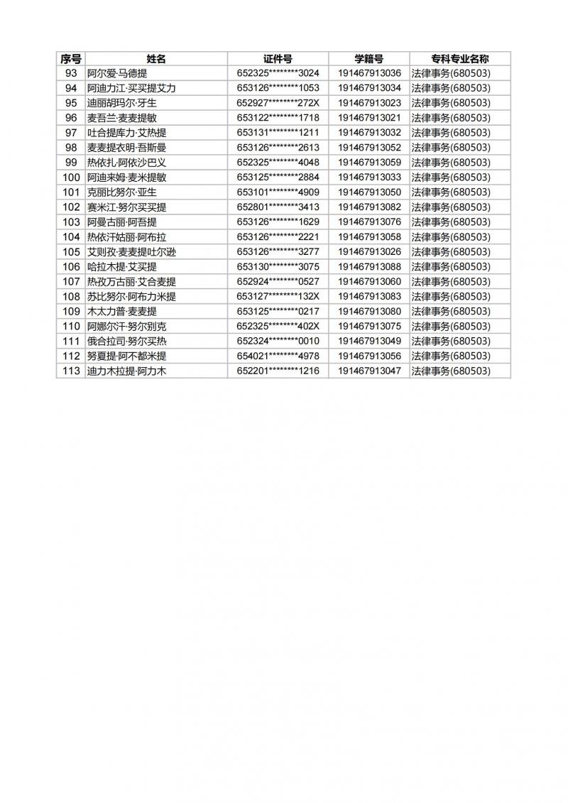 mg冰球突破2022届结业生专升本审核通过学生名单_02.jpg